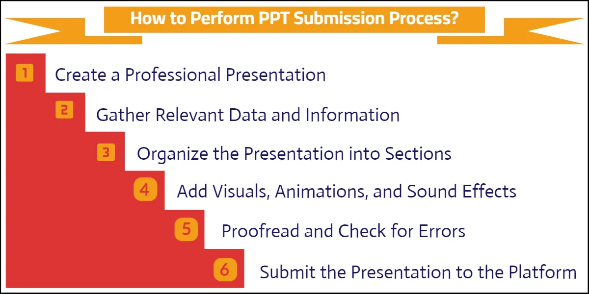 How to Perform PPT Submission Process?