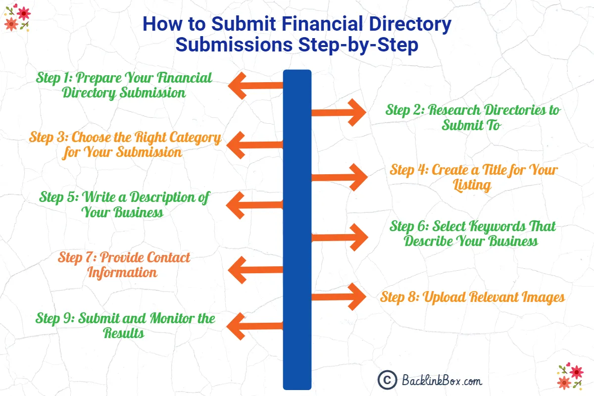 How to Submit Financial Directory Submissions Step-by-Step